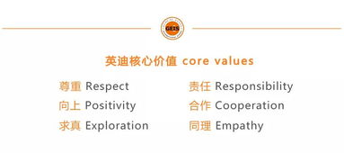 從問題提出到行動解決 英迪國際學校IB教育項目二期培訓圓滿落幕